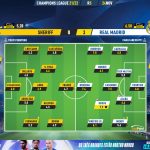 GoalPoint-Sheriff-Real-Madrid-Champions-League-202122-Ratings