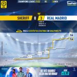 GoalPoint-Sheriff-Real-Madrid-Champions-League-202122-xG