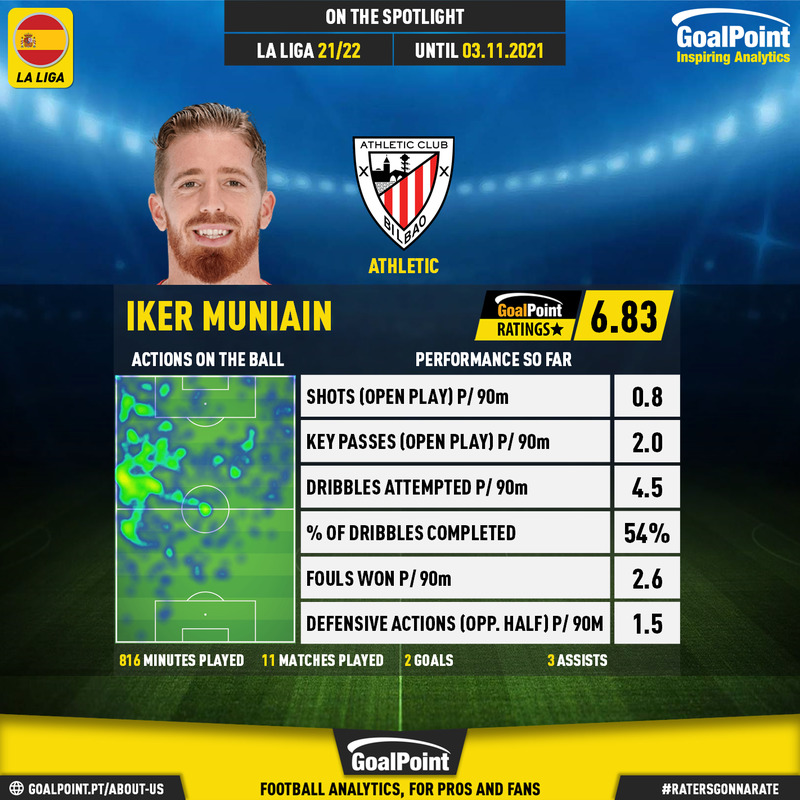 GoalPoint-Spanish-La-Liga-2018-Iker-Muniain-infog