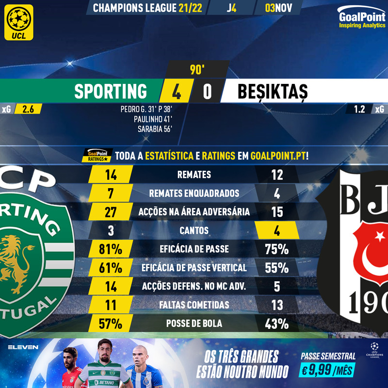 GoalPoint-Sporting-Besiktas-Champions-League-202122-90m