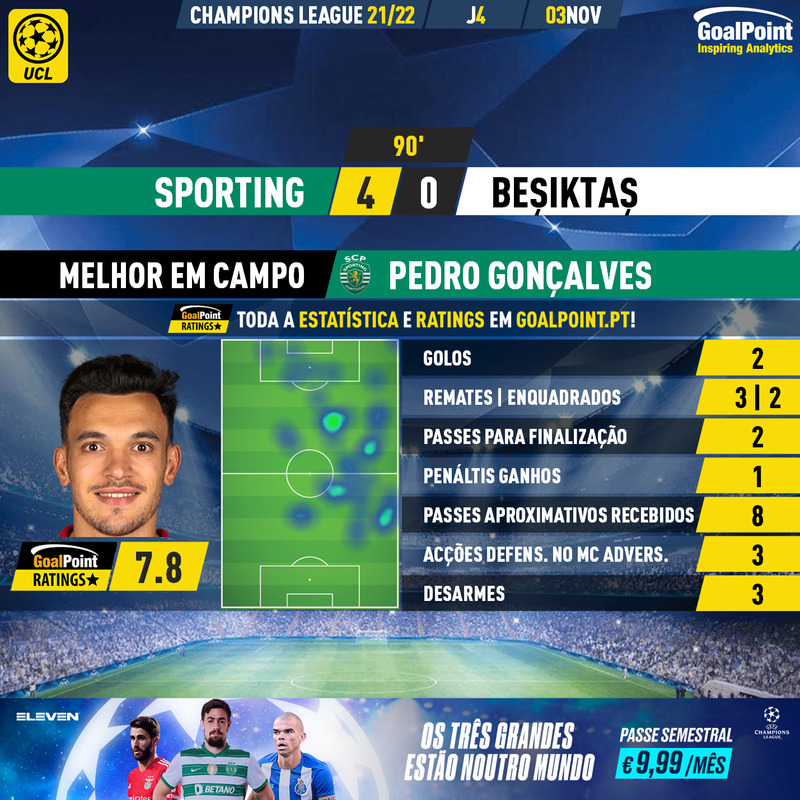 GoalPoint-Sporting-Besiktas-Champions-League-202122-MVP