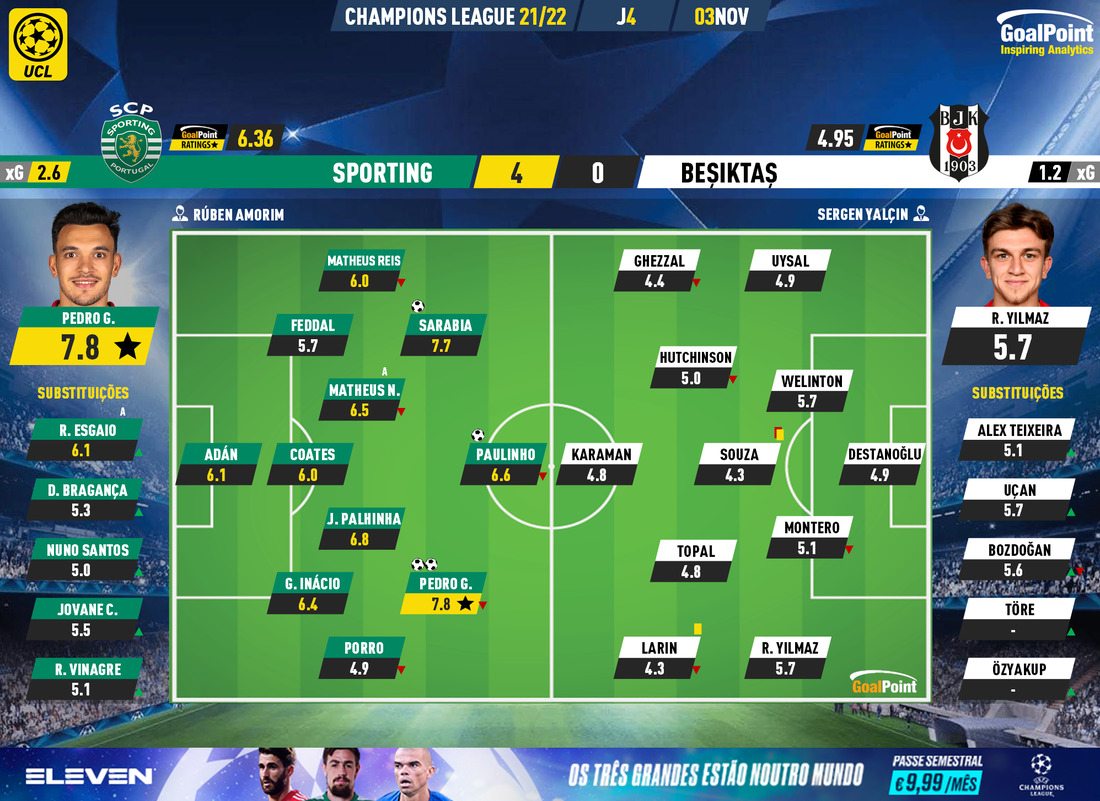 GoalPoint-Sporting-Besiktas-Champions-League-202122-Ratings