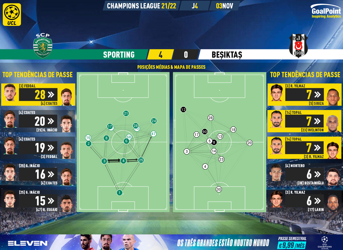 GoalPoint-Sporting-Besiktas-Champions-League-202122-pass-network
