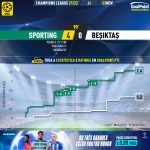 GoalPoint-Sporting-Besiktas-Champions-League-202122-xG