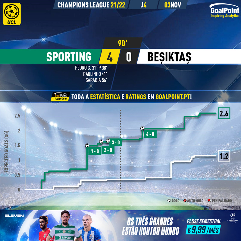 GoalPoint-Sporting-Besiktas-Champions-League-202122-xG