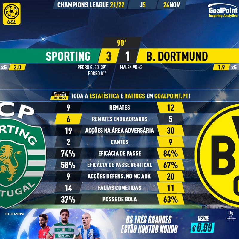 GoalPoint-Sporting-Dortmund-Champions-League-202122-90m