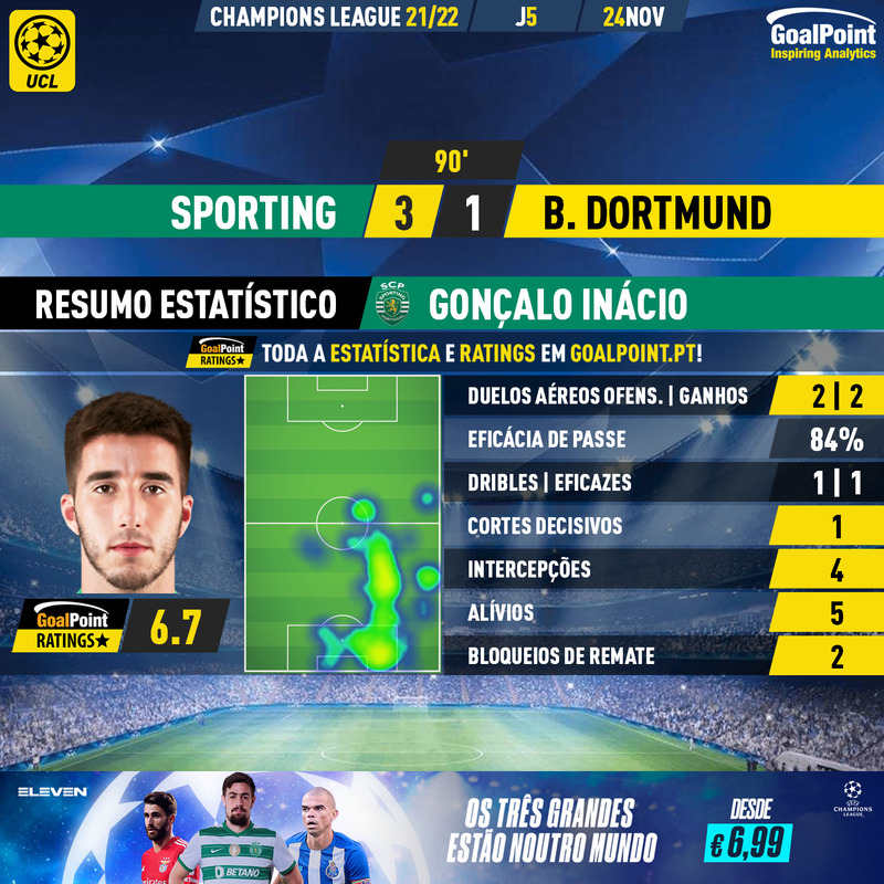 GoalPoint-Sporting-Dortmund-Champions-League-202122-MVP
