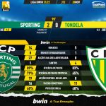 GoalPoint-Sporting-Tondela-Liga-Bwin-202122-90m