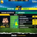 GoalPoint-Sporting-Tondela-Liga-Bwin-202122-MVP