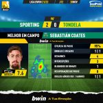 GoalPoint-Sporting-Tondela-Liga-Bwin-202122-MVP-20211128-195653