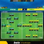 GoalPoint-Sporting-Tondela-Liga-Bwin-202122-Ratings