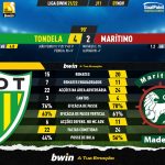 GoalPoint-Tondela-Maritimo-Liga-Bwin-202122-90m