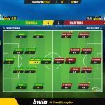 GoalPoint-Tondela-Maritimo-Liga-Bwin-202122-Ratings