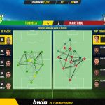 GoalPoint-Tondela-Maritimo-Liga-Bwin-202122-pass-network