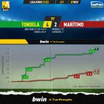 GoalPoint-Tondela-Maritimo-Liga-Bwin-202122-xG