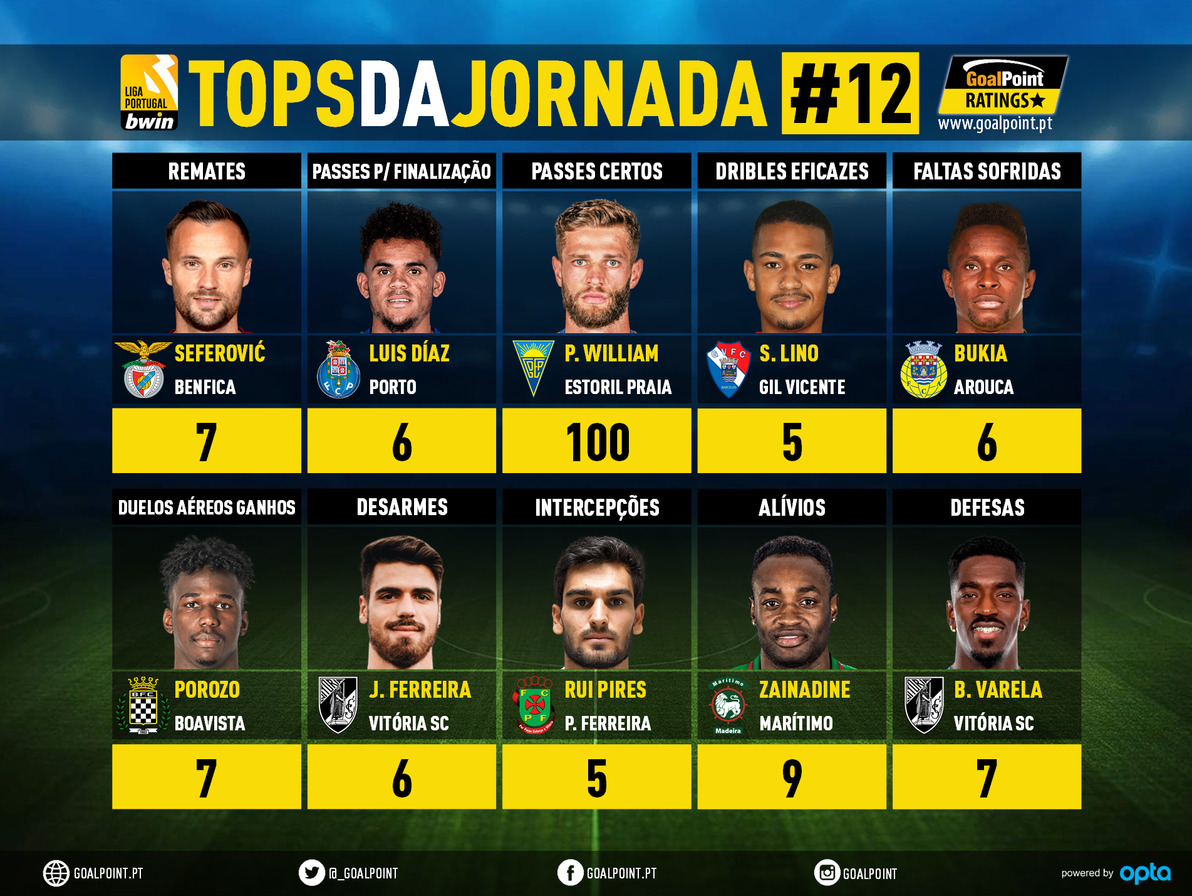 GoalPoint-Tops-Jornada-12-Liga-Bwin-202122-infog
