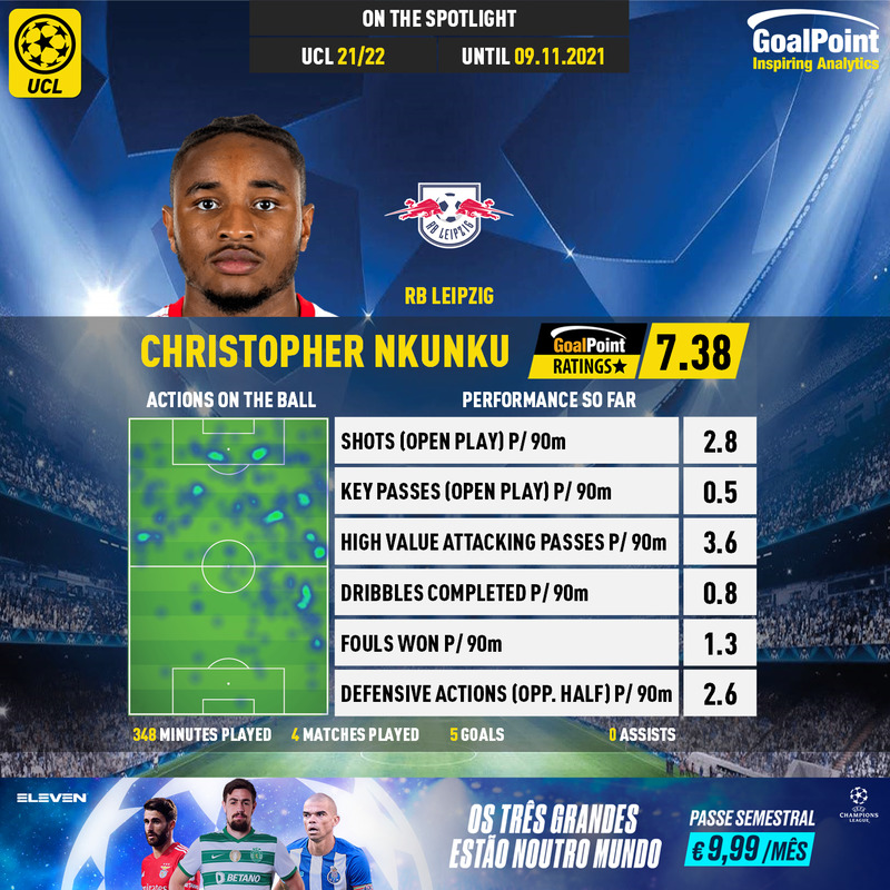 GoalPoint-UEFA-Champions-League-2018-Christopher-Nkunku-infog