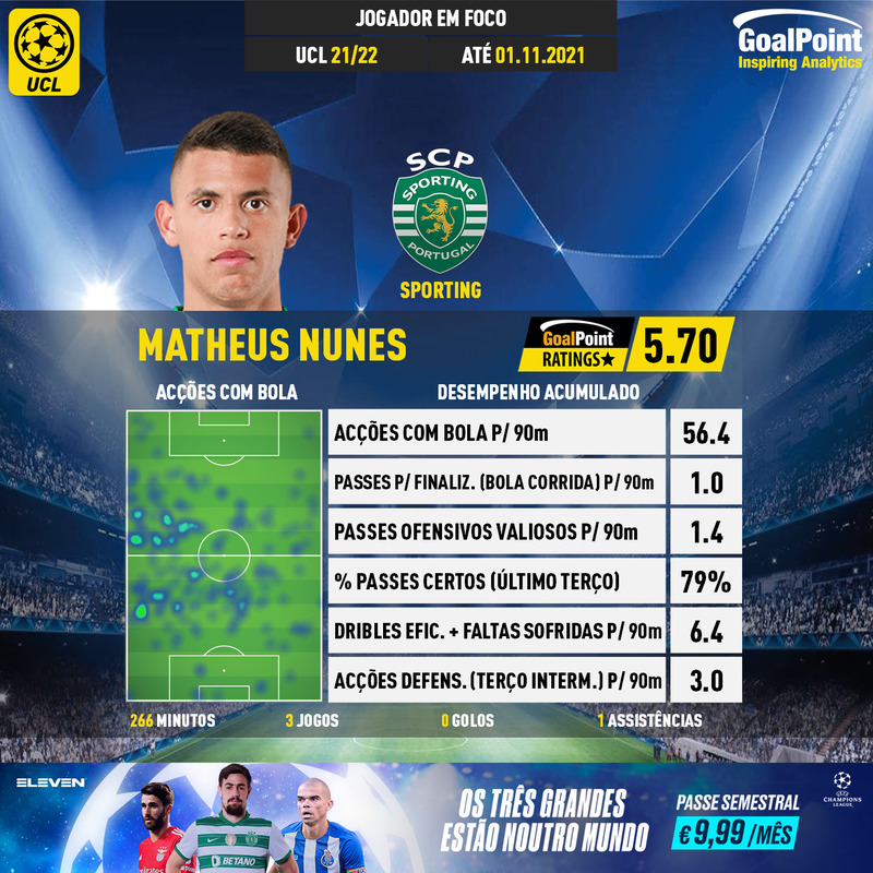 GoalPoint-UEFA-Champions-League-2018-Matheus-Nunes-infog