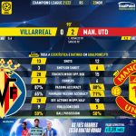 GoalPoint-Villarreal-Man-Utd-Champions-League-202122-90m