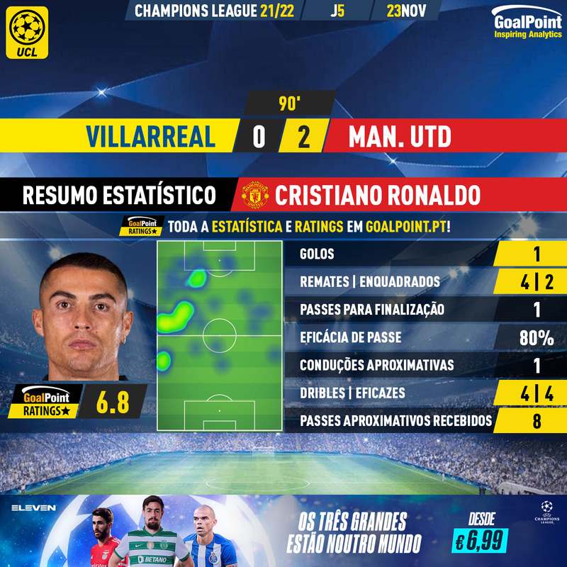 GoalPoint-Villarreal-Man-Utd-Champions-League-202122-MVP