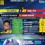 GoalPoint-Villarreal-Man-Utd-Champions-League-202122-MVP