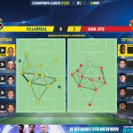 GoalPoint-Villarreal-Man-Utd-Champions-League-202122-pass-network