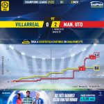 GoalPoint-Villarreal-Man-Utd-Champions-League-202122-xG