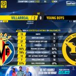 GoalPoint-Villarreal-Young-Boys-Champions-League-202122-90m