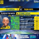 GoalPoint-Villarreal-Young-Boys-Champions-League-202122-MVP