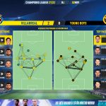 GoalPoint-Villarreal-Young-Boys-Champions-League-202122-pass-network