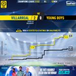 GoalPoint-Villarreal-Young-Boys-Champions-League-202122-xG