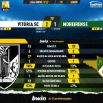 GoalPoint-Vitoria-SC-Moreirense-Liga-Bwin-202122-90m