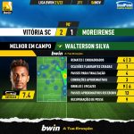 GoalPoint-Vitoria-SC-Moreirense-Liga-Bwin-202122-MVP