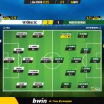 GoalPoint-Vitoria-SC-Moreirense-Liga-Bwin-202122-Ratings