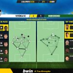 GoalPoint-Vitoria-SC-Moreirense-Liga-Bwin-202122-pass-network