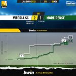 GoalPoint-Vitoria-SC-Moreirense-Liga-Bwin-202122-xG