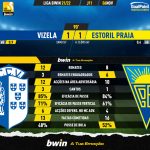 GoalPoint-Vizela-Estoril-Liga-Bwin-202122-90m