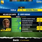 GoalPoint-Vizela-Estoril-Liga-Bwin-202122-MVP