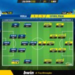 GoalPoint-Vizela-Estoril-Liga-Bwin-202122-Ratings