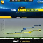 GoalPoint-Vizela-Estoril-Liga-Bwin-202122-xG