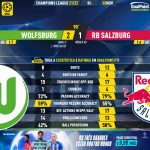 GoalPoint-Wolfsburg-RB-Salzburg-Champions-League-202122-90m