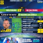 GoalPoint-Wolfsburg-RB-Salzburg-Champions-League-202122-MVP