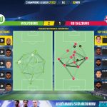 GoalPoint-Wolfsburg-RB-Salzburg-Champions-League-202122-pass-network