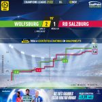 GoalPoint-Wolfsburg-RB-Salzburg-Champions-League-202122-xG