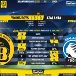 GoalPoint-Young-Boys-Atalanta-Champions-League-202122-90m