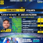 GoalPoint-Young-Boys-Atalanta-Champions-League-202122-MVP