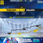 GoalPoint-Young-Boys-Atalanta-Champions-League-202122-xG