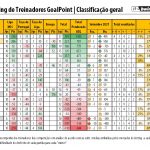 RTG-Outubro-2021-PrimeiraLiga-Classificao