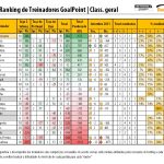 RTG-Outubro-2021-SegundaLiga-Classificao