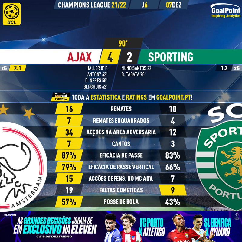 GoalPoint-Ajax-Sporting-Champions-League-202122-90m